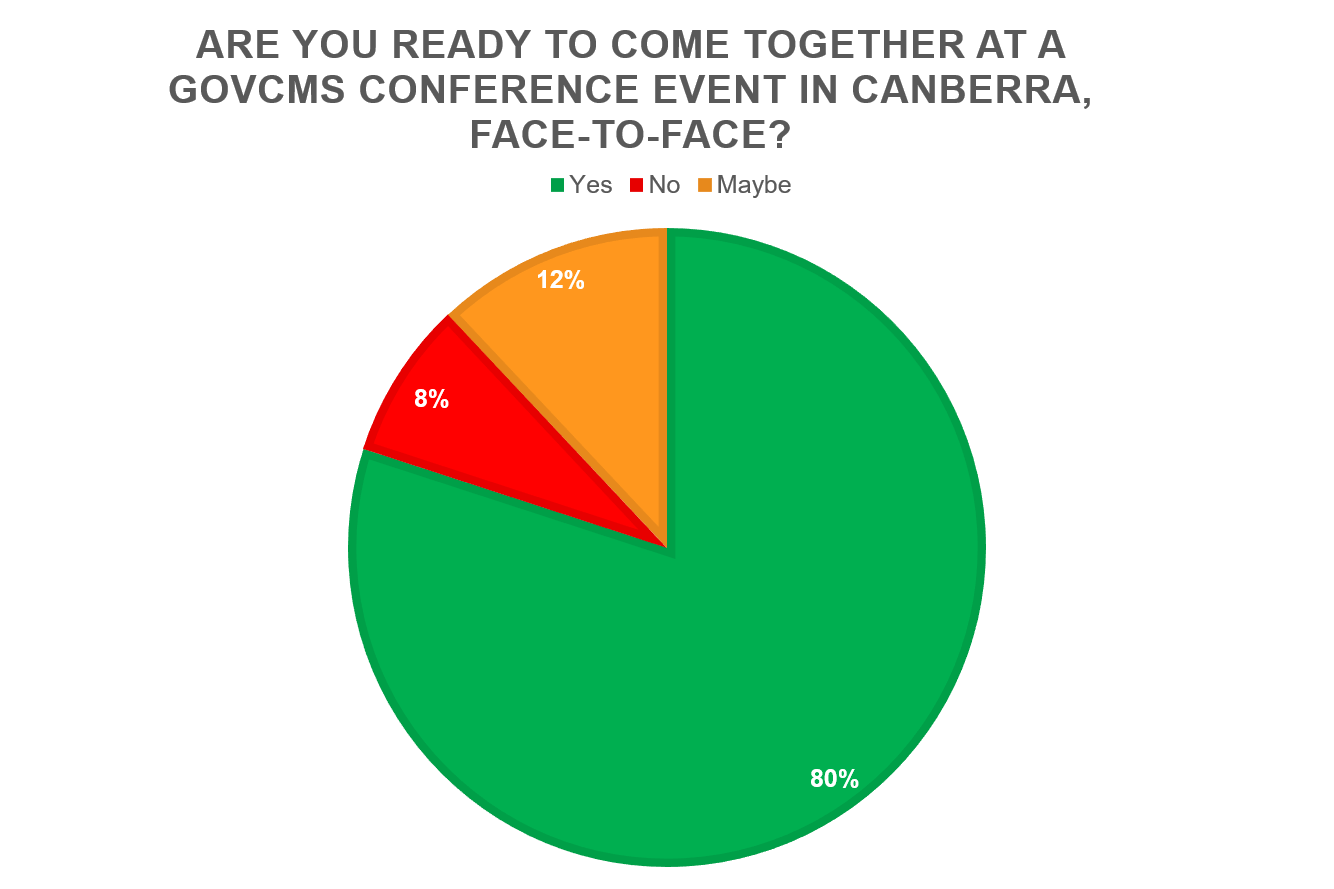  Mega Meetup face-to-face survey results